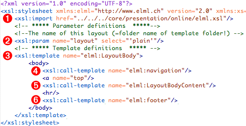 The very basic layout template to create the 'plain' version